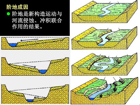 河流意思